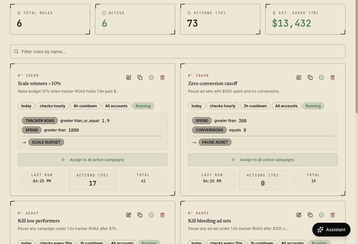 The ROAS.to rules engine — condition cards like tracker ROAS ≥ 1.9 and spend > $1,000 then scale budget, with per-rule run counts and estimated savings
